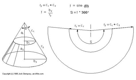 sheet metal cone chart